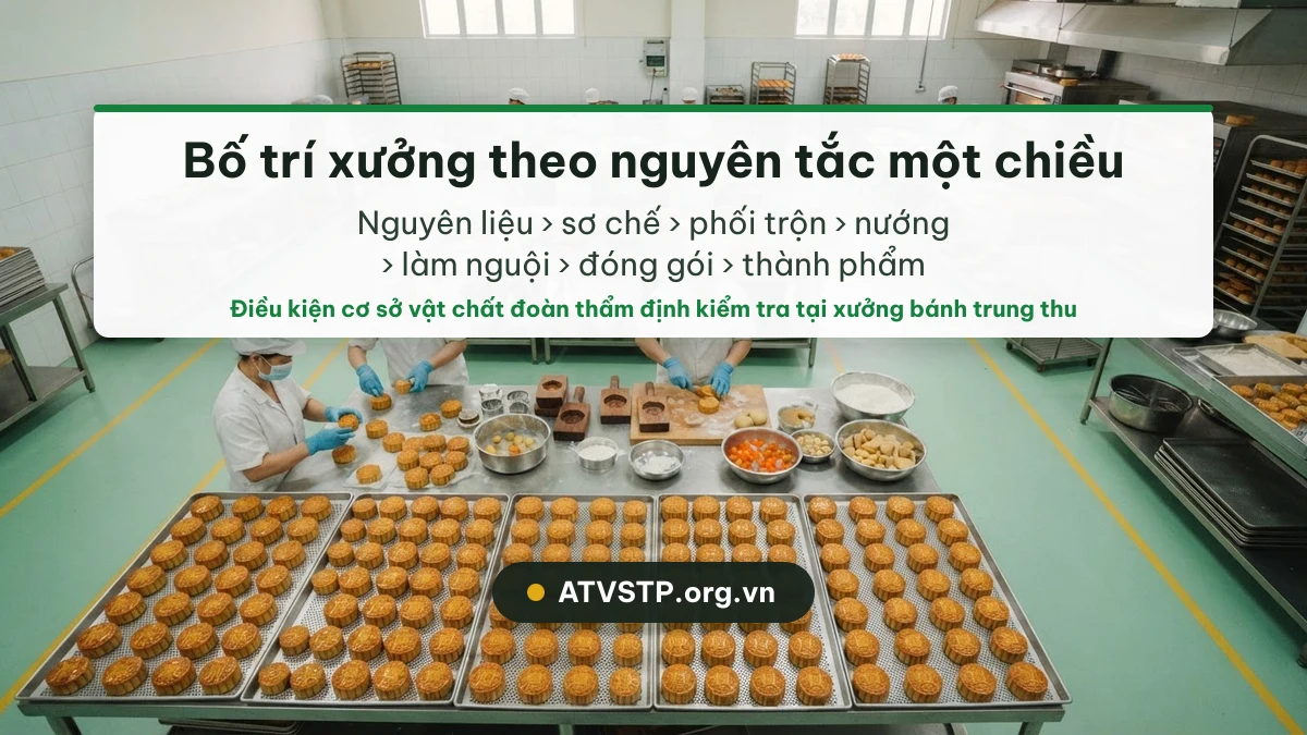 Bố trí xưởng bánh trung thu theo nguyên tắc một chiều đáp ứng điều kiện an toàn thực phẩm