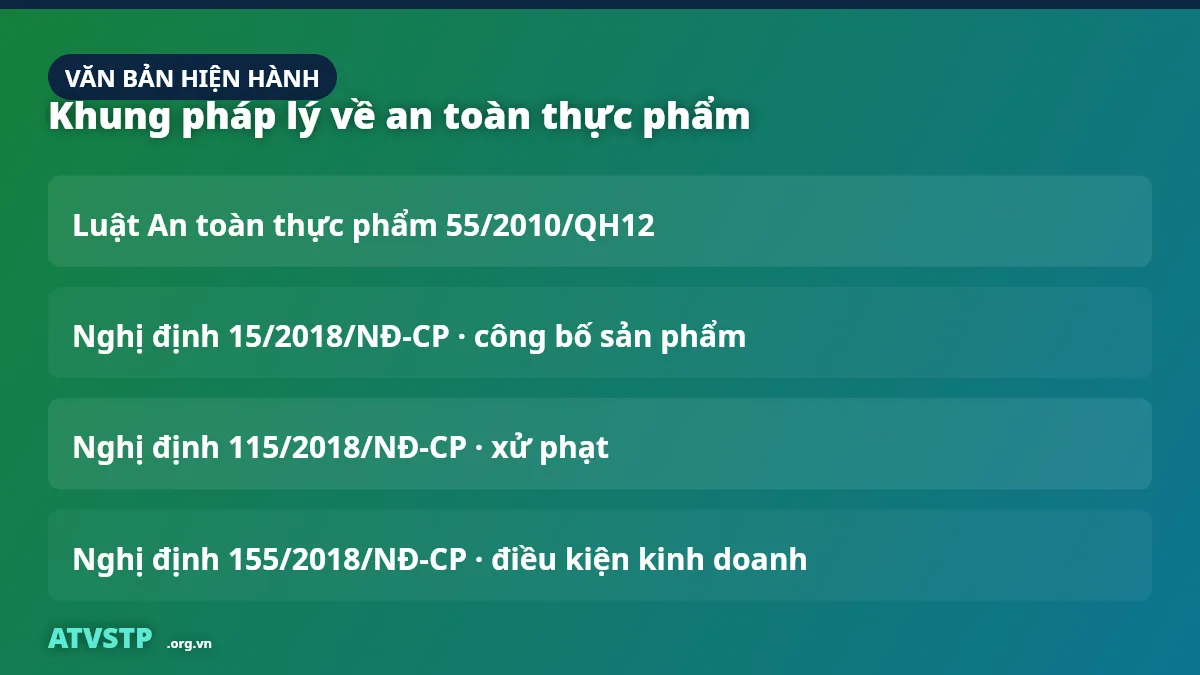 Khung pháp lý về an toàn thực phẩm tại Việt Nam