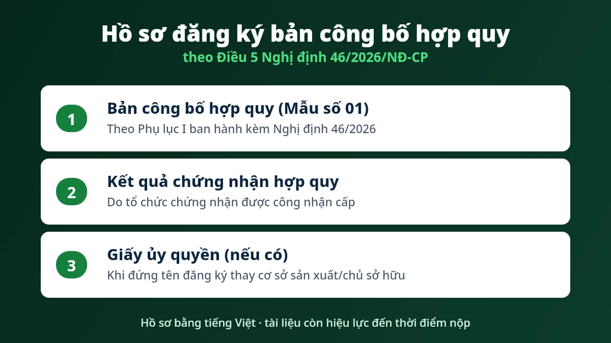 Hồ sơ đăng ký bản công bố hợp quy theo Điều 5 Nghị định 46/2026 gồm những gì