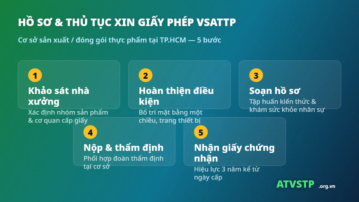 Hồ sơ và thủ tục xin giấy phép VSATTP cho cơ sở sản xuất đóng gói thực phẩm tại TP.HCM