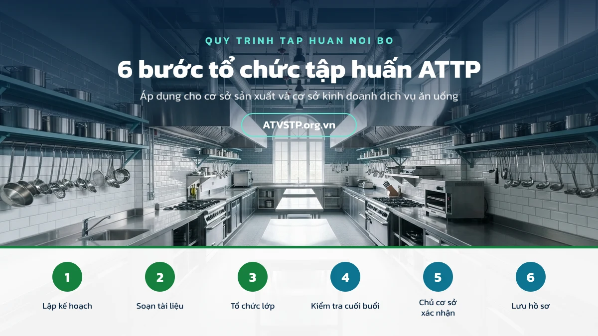 Quy trình 6 bước tổ chức tập huấn an toàn thực phẩm nội bộ cho doanh nghiệp