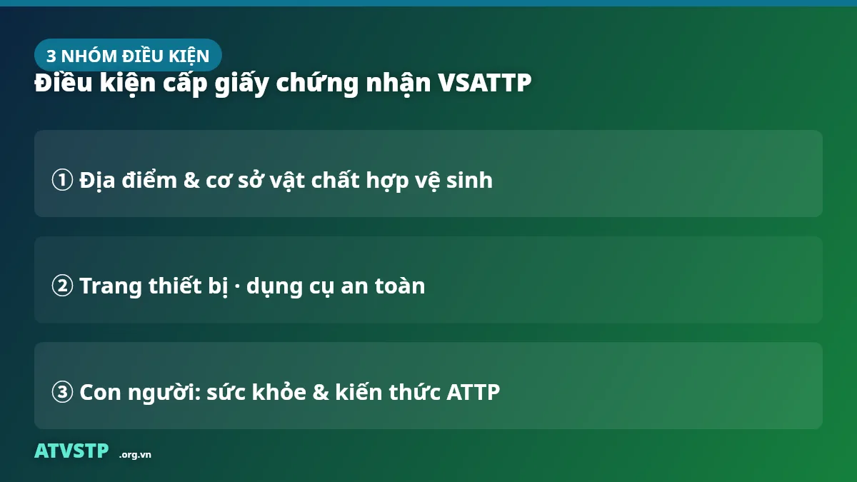 3 nhóm điều kiện cấp giấy chứng nhận VSATTP