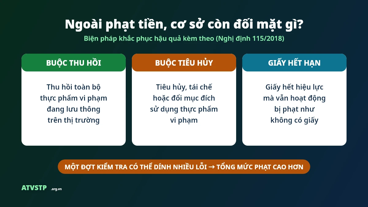 Biện pháp khắc phục hậu quả khi không có giấy VSATTP: thu hồi, tiêu hủy