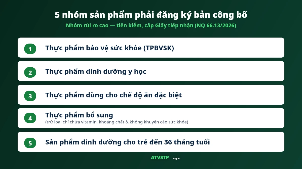 5 nhóm sản phẩm phải đăng ký bản công bố sản phẩm theo NQ 66.13/2026