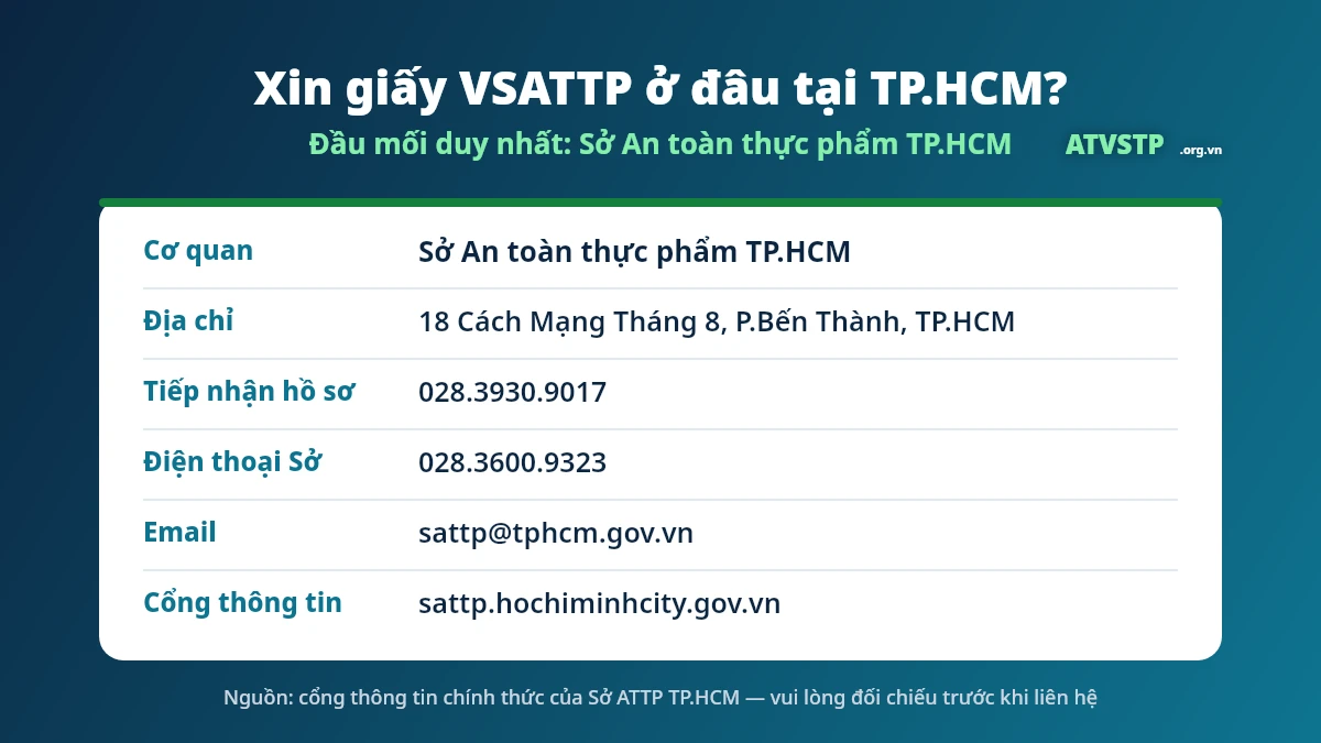 Sở An toàn thực phẩm TP.HCM - nơi nộp hồ sơ xin giấy VSATTP