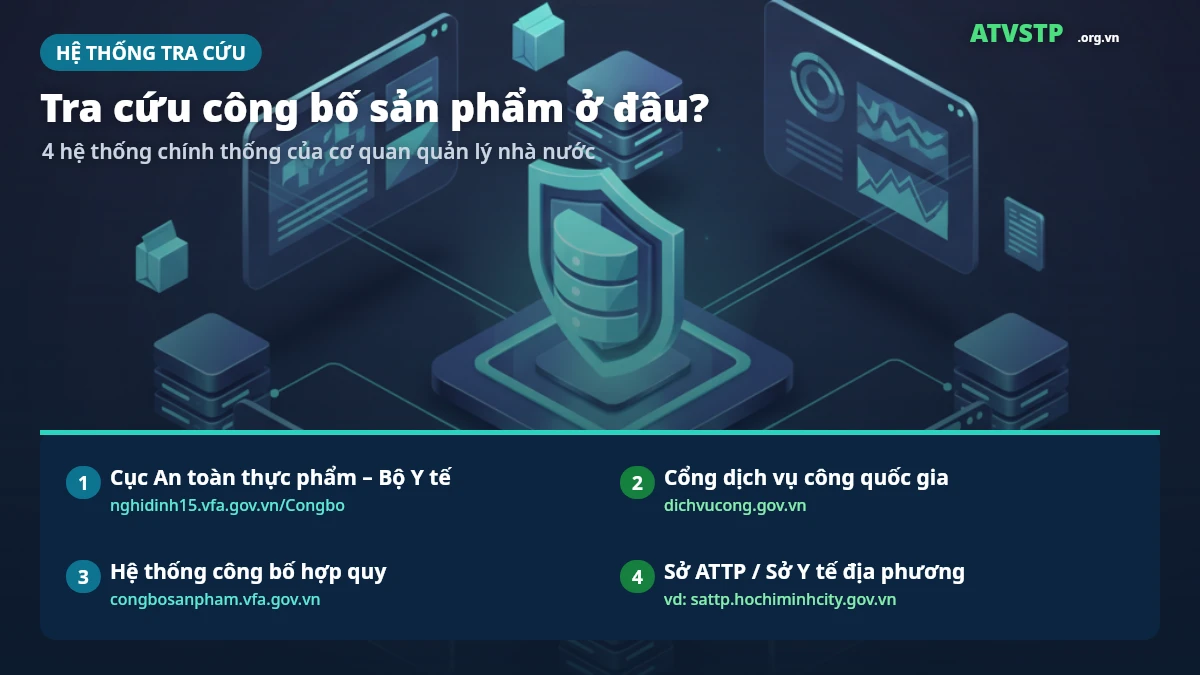 Bốn hệ thống tra cứu công bố sản phẩm chính thống của cơ quan quản lý nhà nước