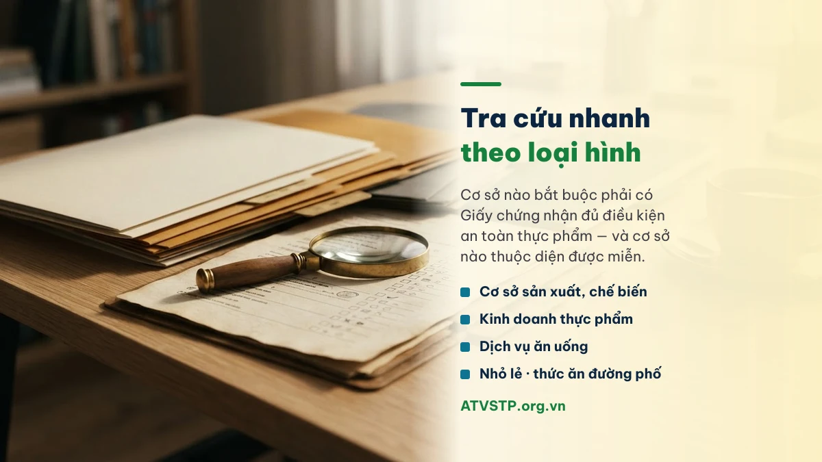 Tra cứu điều kiện an toàn thực phẩm theo từng loại hình kinh doanh và nhóm ngành quản lý