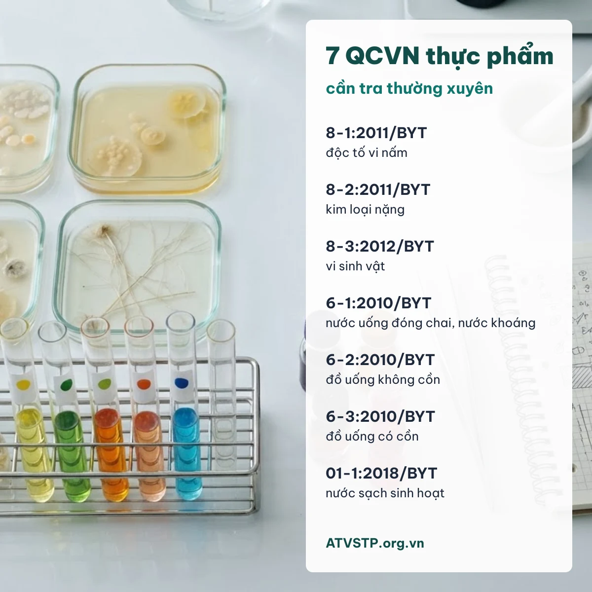 7 QCVN thực phẩm cần tra: 8-1, 8-2, 8-3, 6-1, 6-2, 6-3, 01-1:2018/BYT