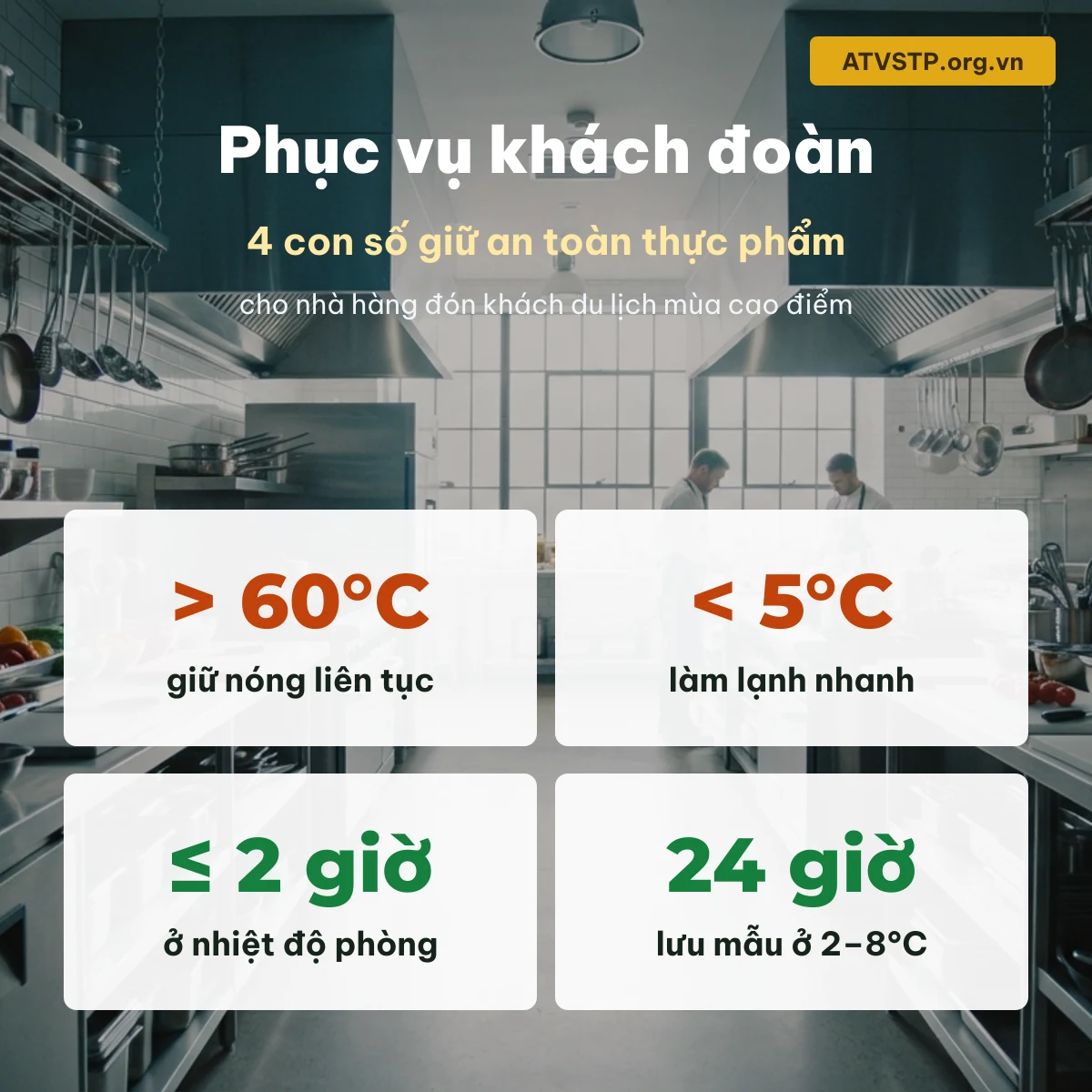An toàn thực phẩm trong du lịch - phục vụ khách đoàn: giữ nóng trên 60°C, làm lạnh dưới 5°C, không quá 2 giờ ở nhiệt độ phòng, lưu mẫu 24 giờ