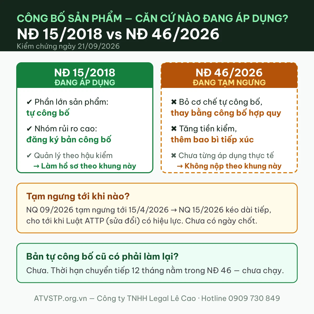 Đối chiếu Nghị định 15/2018 đang áp dụng và Nghị định 46/2026 đang tạm ngưng về công bố sản phẩm