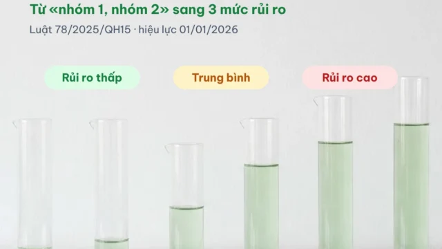Luật Chất lượng sản phẩm, hàng hóa 05/2007/QH12 sửa đổi 2025: từ hàng hóa nhóm 2 sang quản lý theo rủi ro