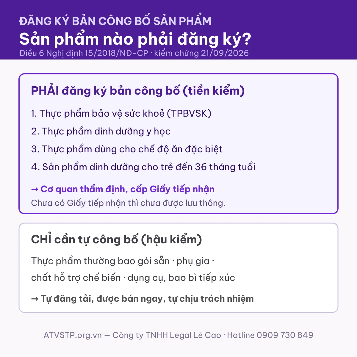 5 nhóm sản phẩm phải đăng ký bản công bố theo khung Nghị định 46/2026 và Nghị quyết 66.13/2026, khung này đang tạm ngưng áp dụng