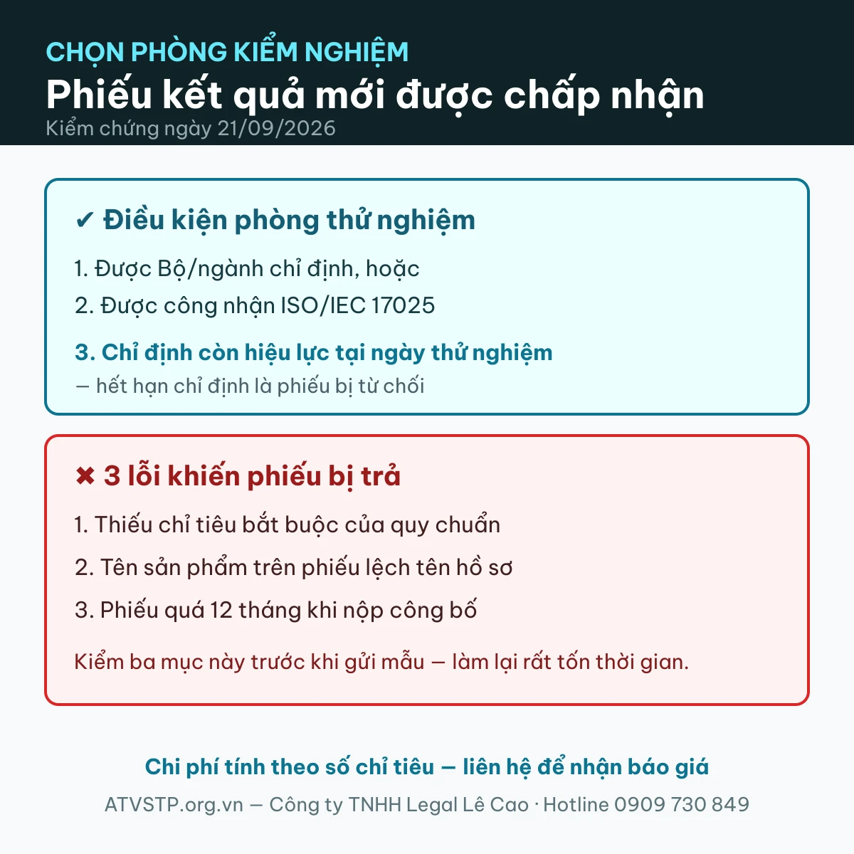 Phòng kiểm nghiệm thực phẩm được chỉ định hoặc công nhận ISO/IEC 17025