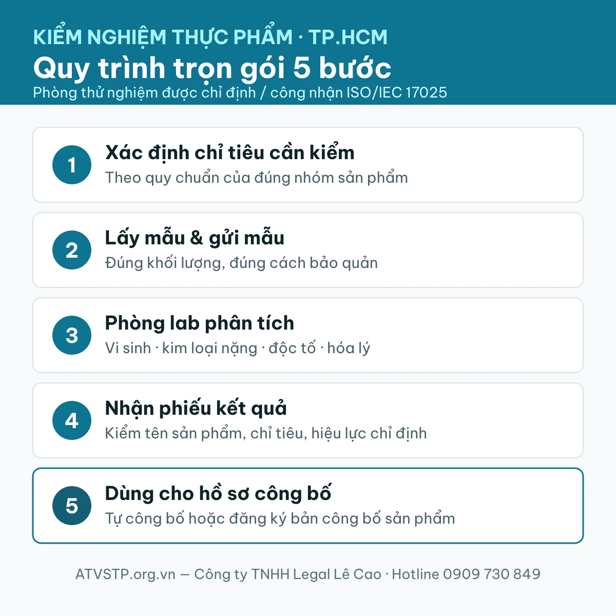 Quy trình dịch vụ kiểm nghiệm thực phẩm trọn gói 4 bước tại TP.HCM