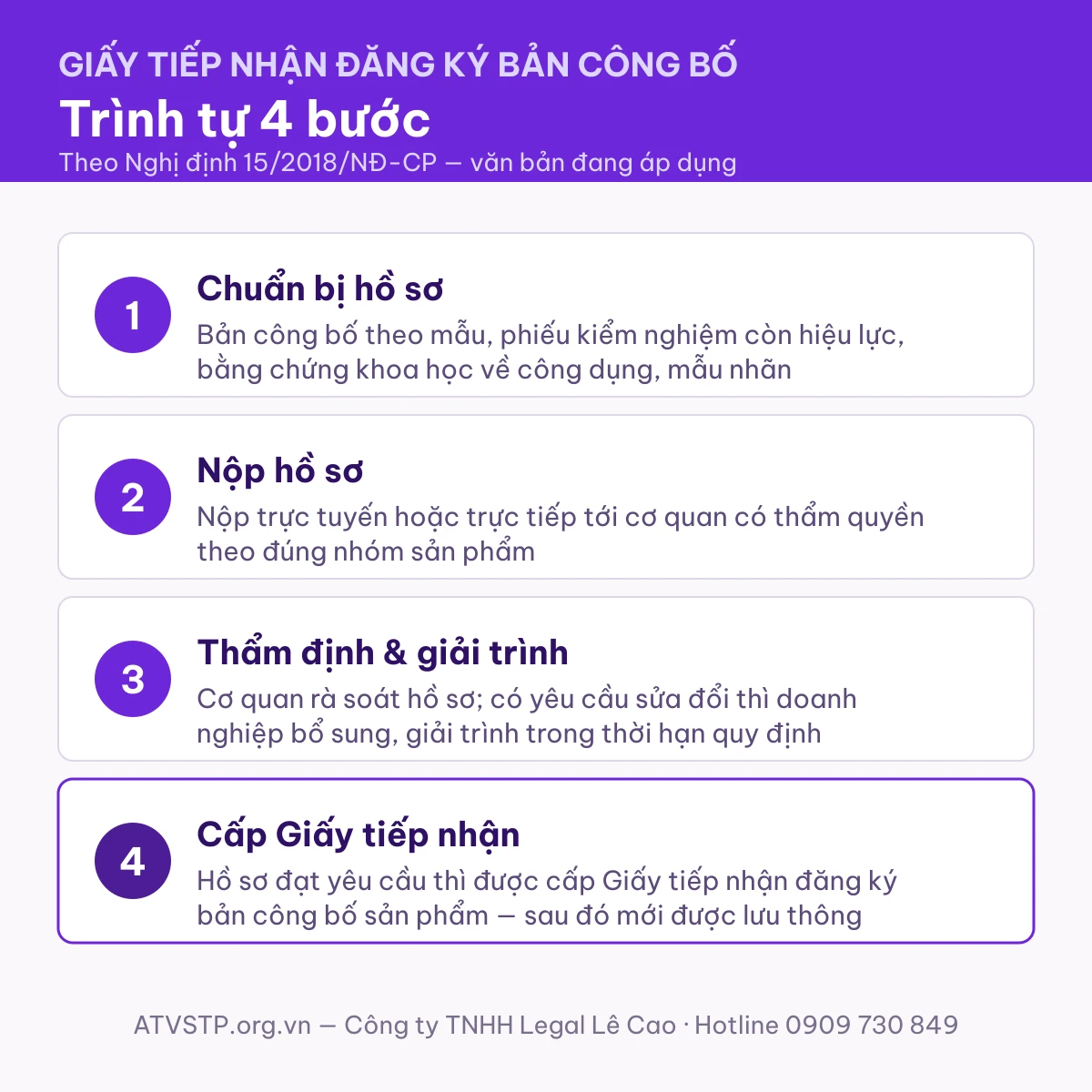 Trình tự, thời hạn 21 ngày và 7 ngày đăng ký bản công bố sản phẩm tại Cục An toàn thực phẩm