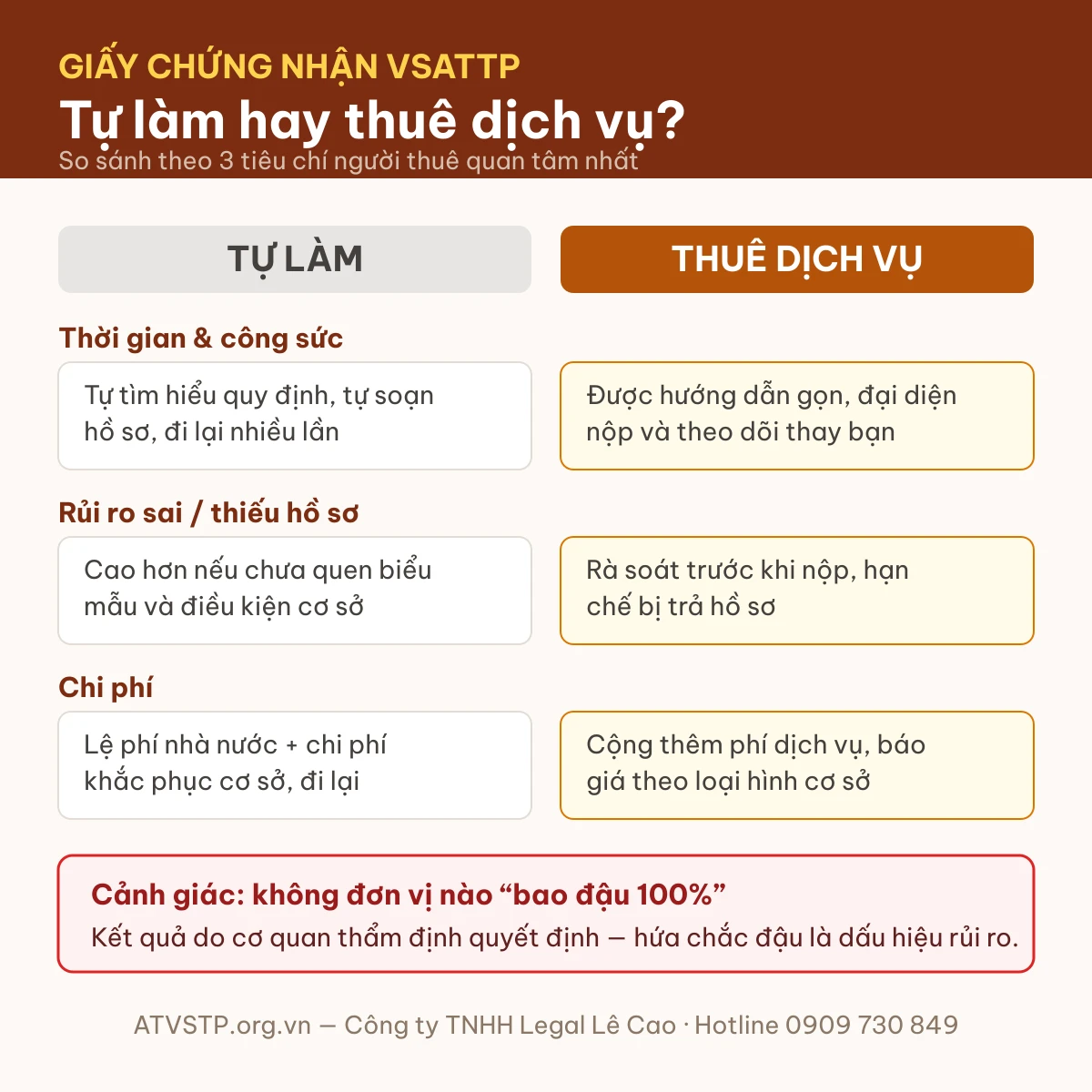 So sánh tự làm và thuê dịch vụ làm giấy chứng nhận VSATTP